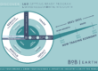 Victoria Marasco - Business of Brand L-shaped Recession Infographic