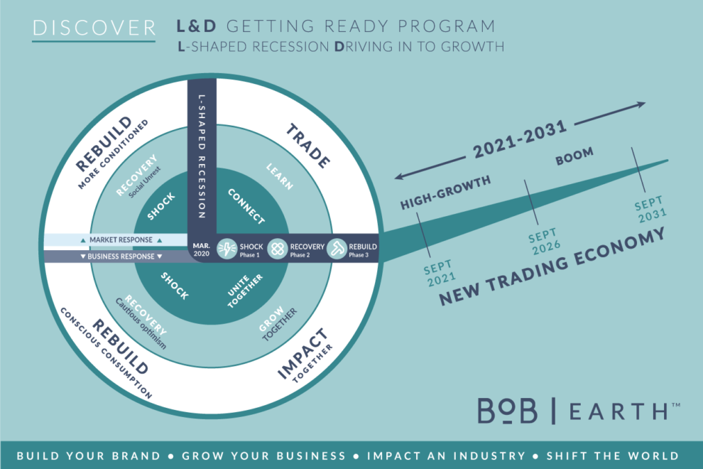 Victoria Marasco - Business of Brand L-shaped Recession Infographic